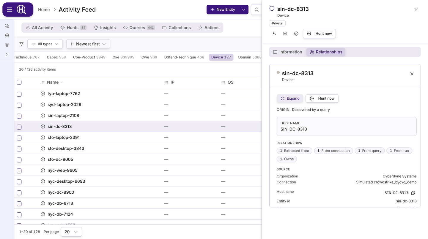 Entity side panel open on the Relationships tab with the Hunt now button visible