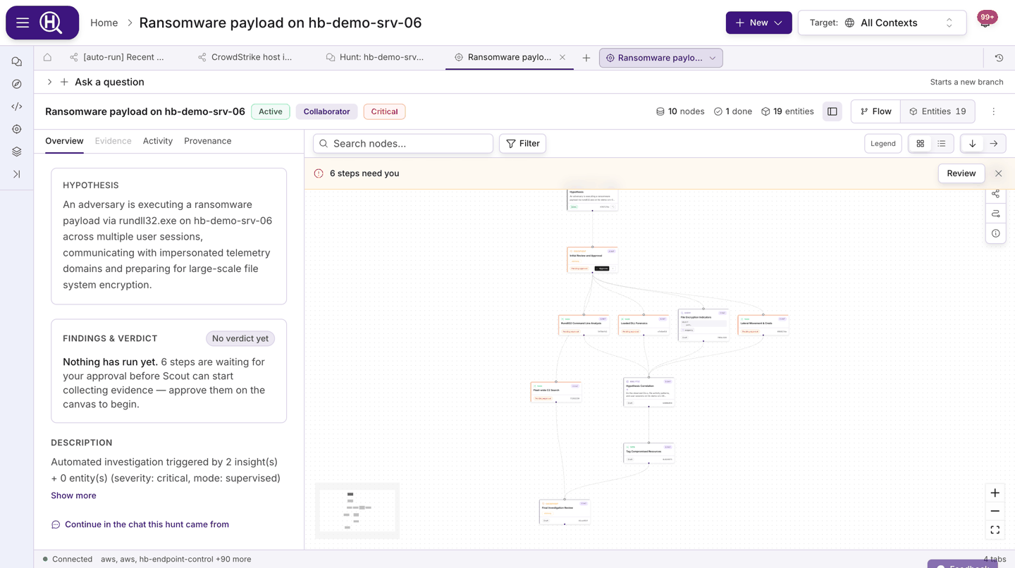 A hunt overview tab showing the flow graph with a checkpoint awaiting approval