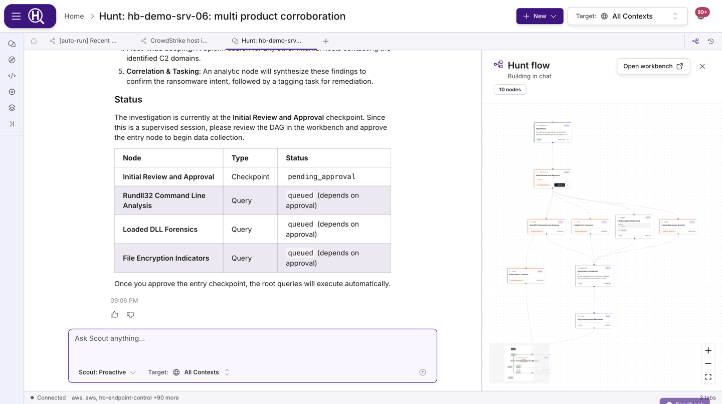 A chat tab mid-conversation: user question, chain-of-thought steps, an execution card, and the Scout Analysis card