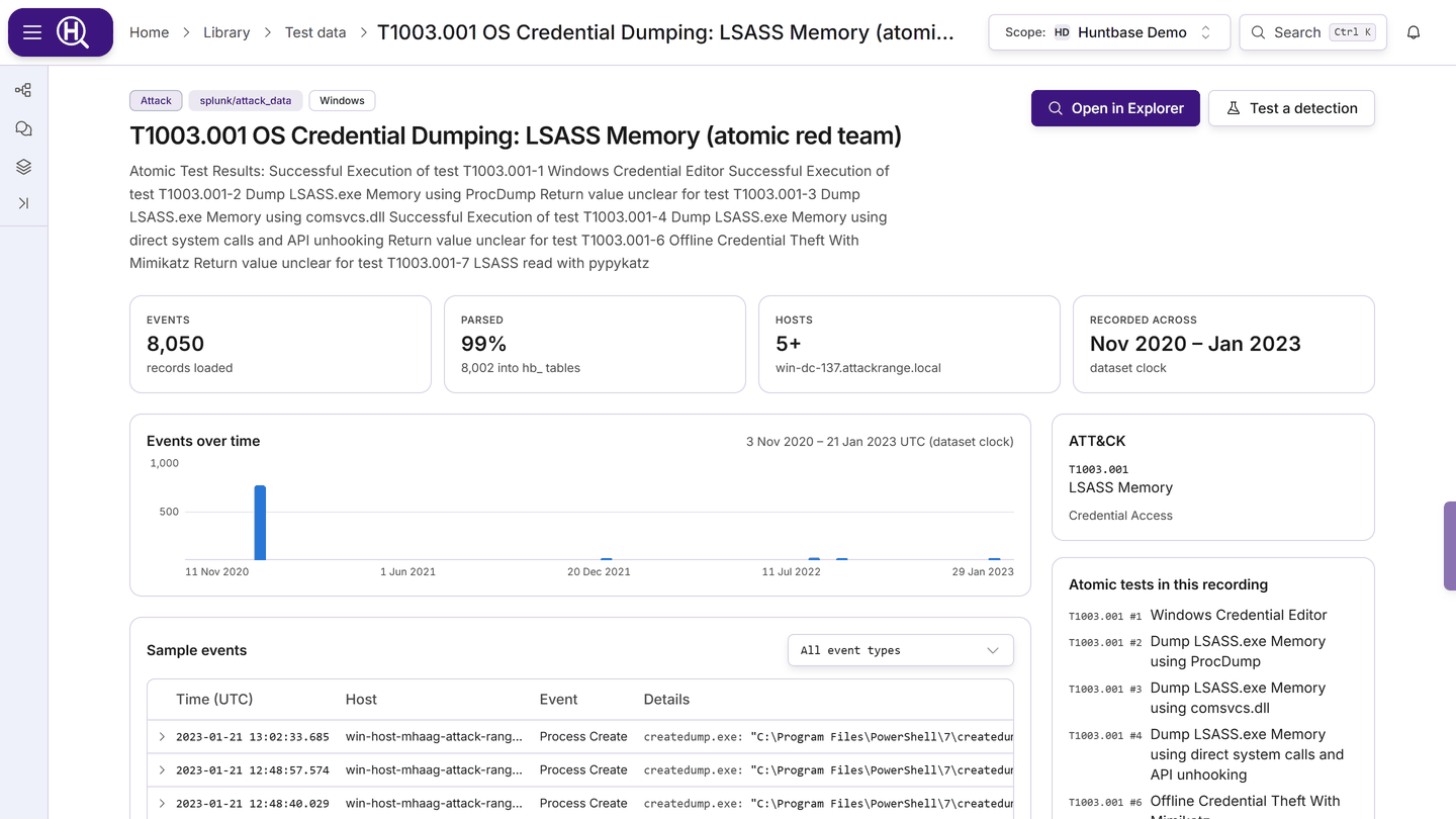 A dataset page: the stat tiles, Events over time on the dataset clock, sample events, and the ATT&amp;CK and Atomic tests panels