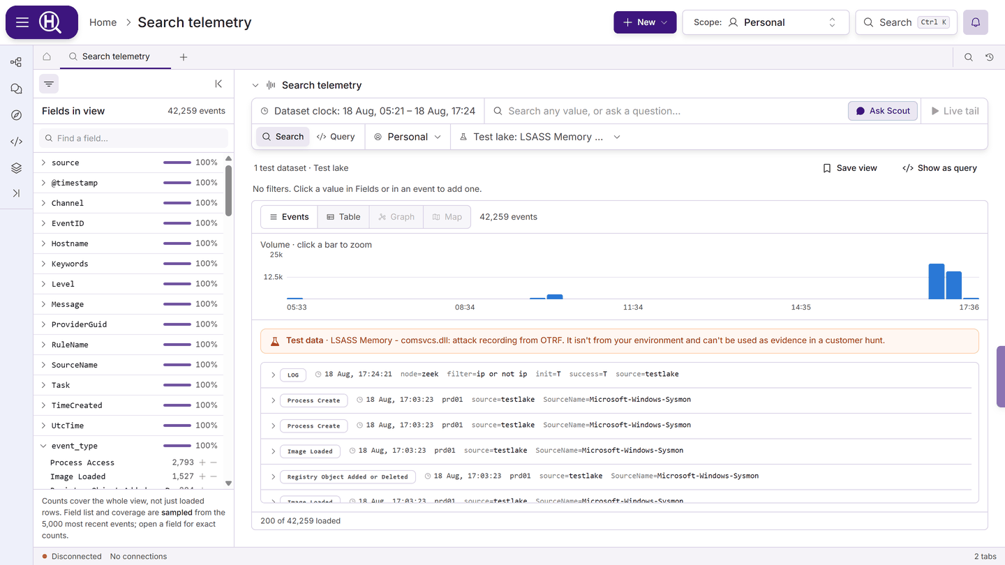 A Search telemetry tab on a test dataset: the Dataset clock time range, the Test lake source, and the Test data banner above the events