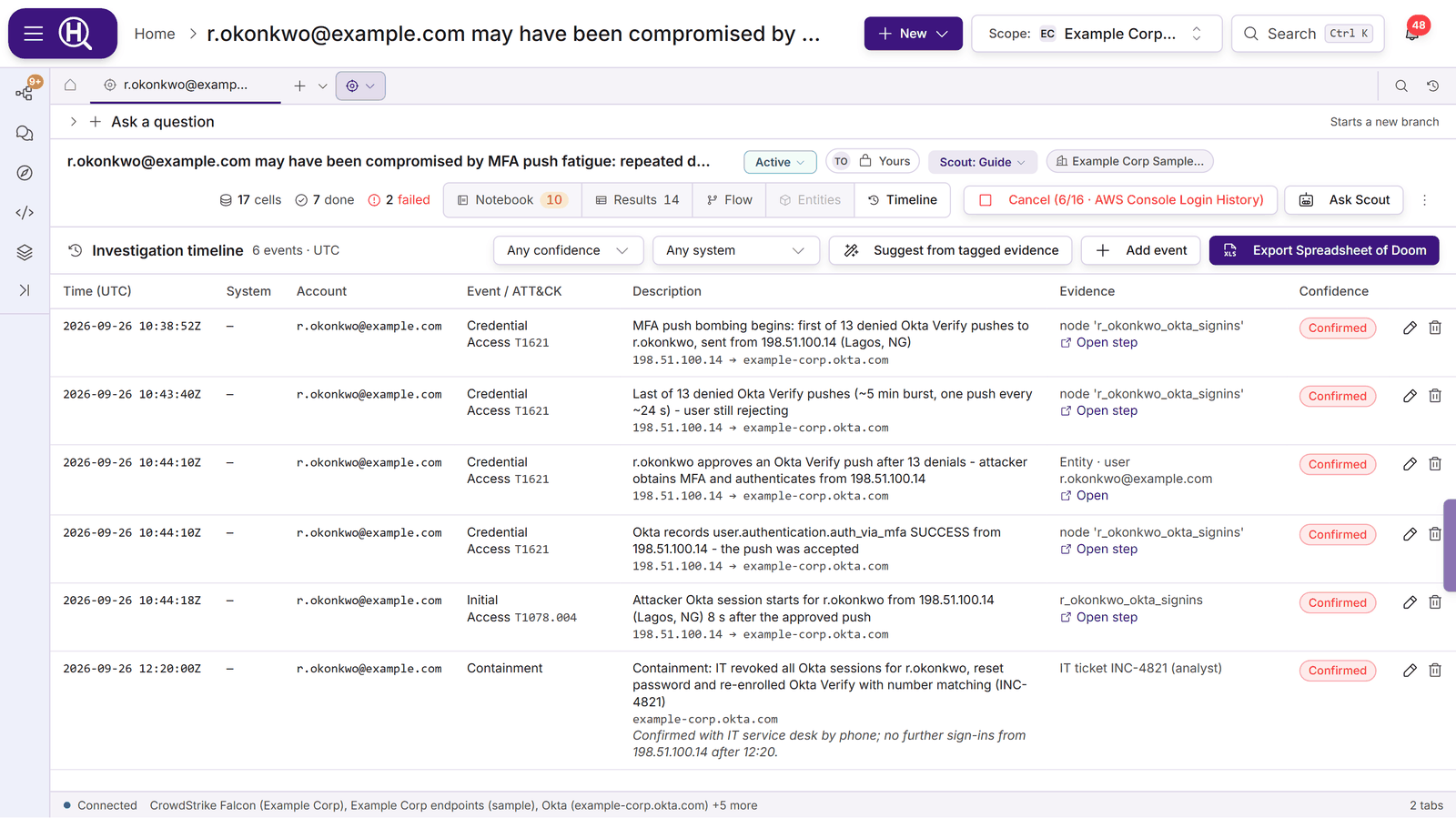 The Timeline view of a hunt: six events with time, account, ATT&CK tactic and technique, description, an evidence link and a Confirmed confidence chip
